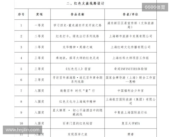 全运男足U20铜牌赛-上海vs山东首发：蒯纪闻、刘诚宇、依木兰登场